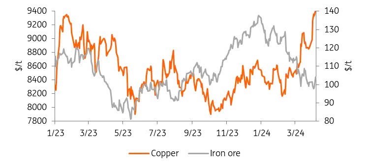 Quặng sắt trước cơ hội breakout: Cầu vẫn "âm ỉ", thị trường chờ tín hiệu từ Trung Quốc