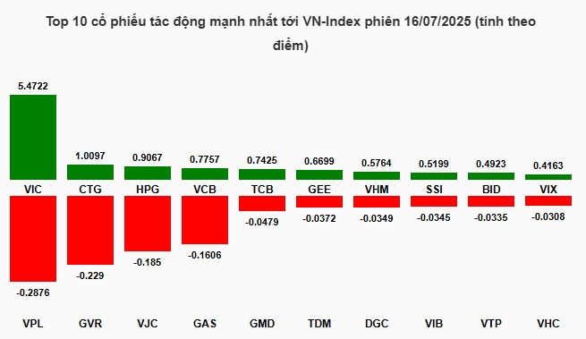 1 cổ phiếu sắp vào sóng nổ là chạy