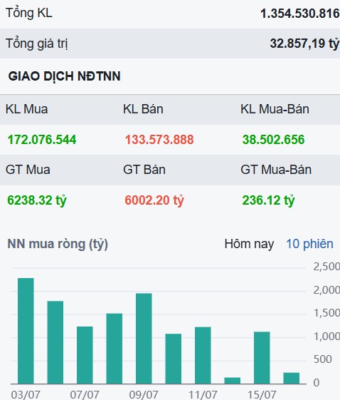 Dù chưa có rủi ro nhưng thị trường vẫn rất nóng - 2 mã cần giữ chặt, đừng bán sớm!
