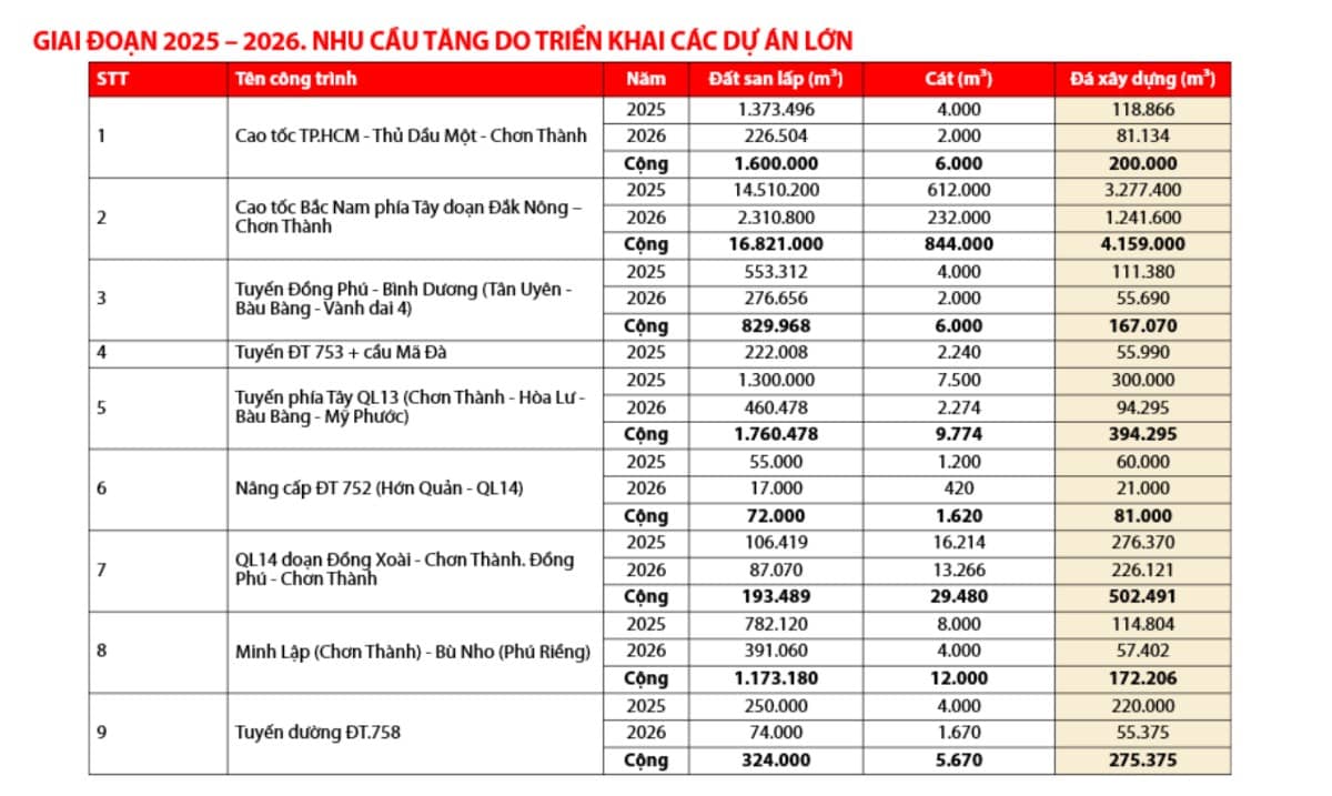 Doanh nghiệp đá xây dựng hồi sinh sau 5 năm khó khăn