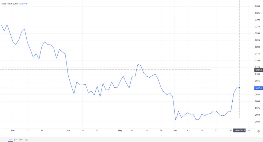Cổ Phiếu HPG – Gã khổng lồ thép Việt: Cơ hội vàng hay cạm bẫy chu kỳ?. Cổ phiếu HPG đại diện cho Tập  ...