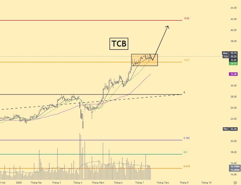 Cổ phiếu chú ý 17/7: Sau nhóm Chứng khoán SSI, VCI