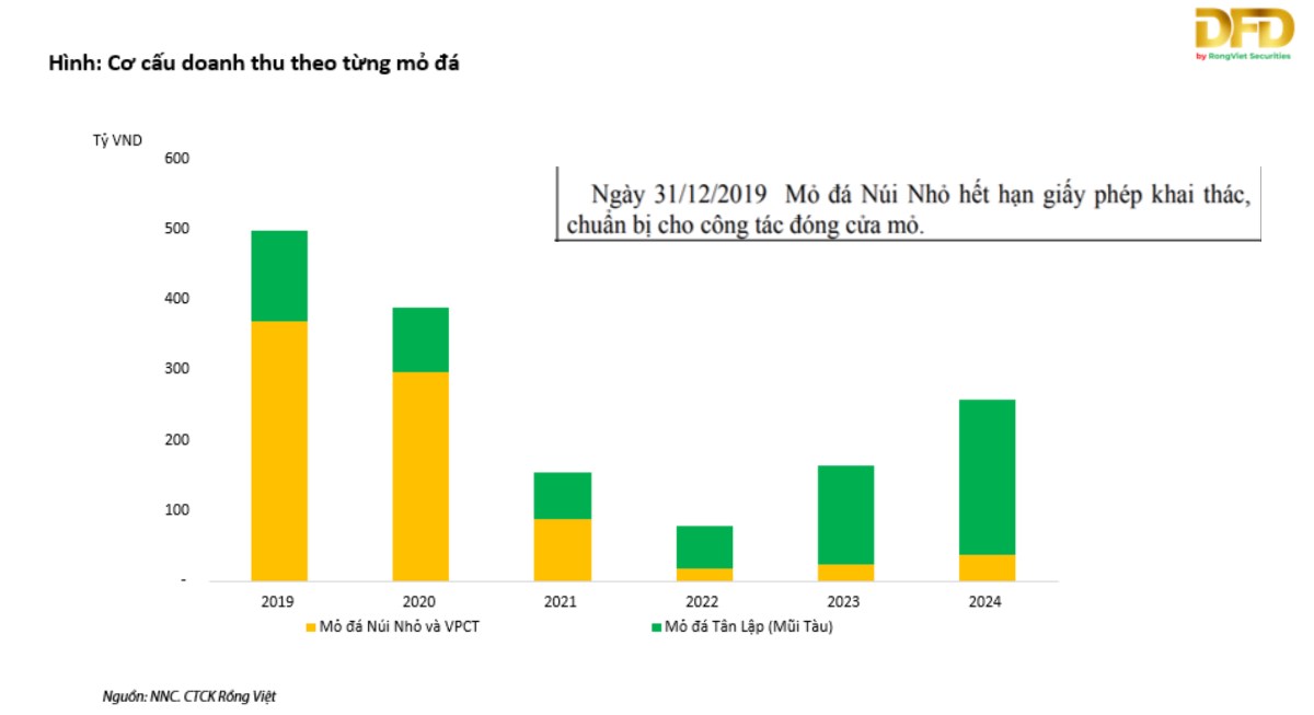 Doanh nghiệp đá xây dựng hồi sinh sau 5 năm khó khăn