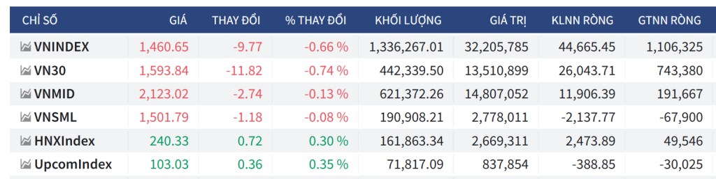 Bắt mạch chứng khoán ngày 16/7/2025: Điều chỉnh sau giai đoạn tăng nóng