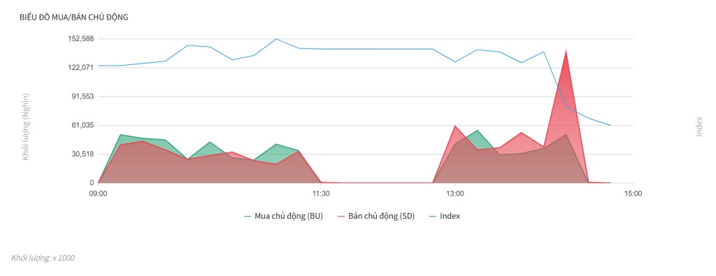 Bắt mạch chứng khoán ngày 16/7/2025: Điều chỉnh sau giai đoạn tăng nóng