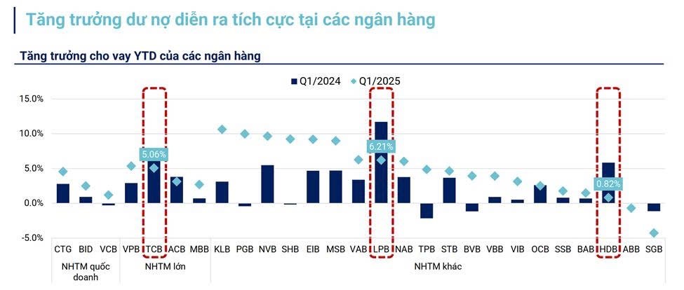 Bơm tiền, mục tiêu GDP 8% - Cổ phiếu ngân hàng mở khóa tăng trưởng?