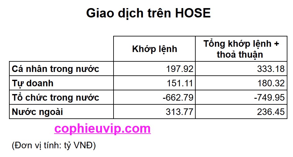 Bắt mạch chứng khoán ngày 17/7/2025: Đáo hạn phái sinh có gì đáng sợ?