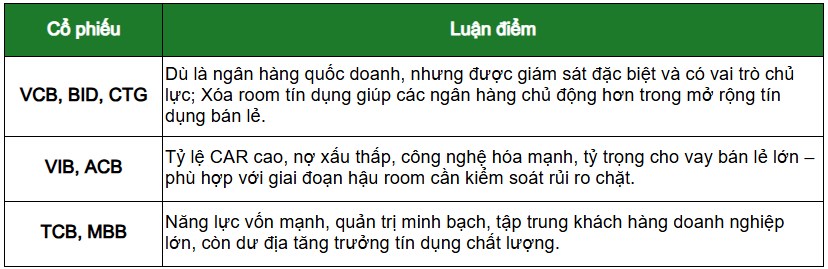 Bỏ room tín dụng: Tác động và ý nghĩa