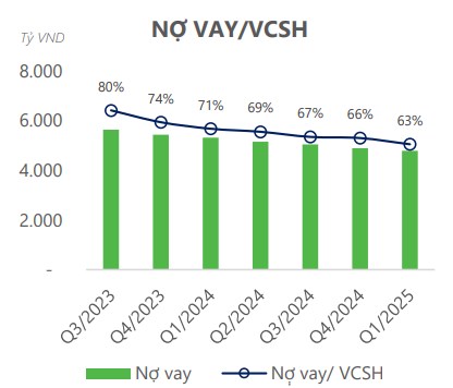 Cổ phiếu HDG – Triển vọng nửa cuối 2025: cơ hội và thách thức đan xen