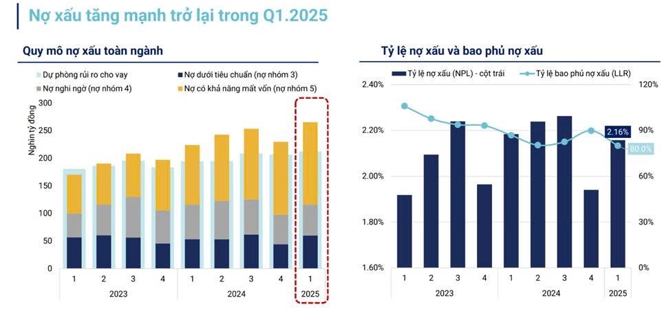 Bơm tiền, mục tiêu GDP 8% - Cổ phiếu ngân hàng mở khóa tăng trưởng?