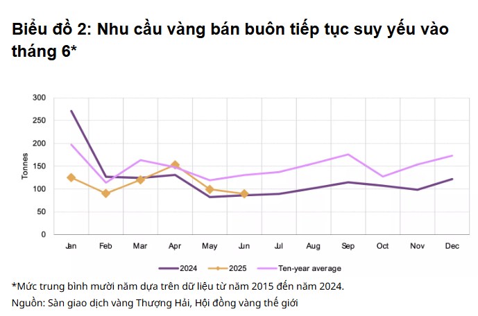 Trung Quốc đẩy mạnh gom vàng: Báo hiệu chuẩn bị cho biến động lớn?
