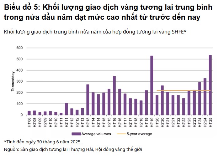 Trung Quốc đẩy mạnh gom vàng: Báo hiệu chuẩn bị cho biến động lớn?