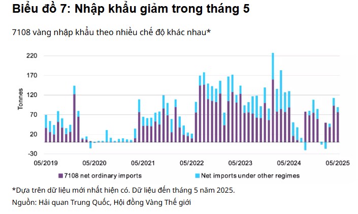 Trung Quốc đẩy mạnh gom vàng: Báo hiệu chuẩn bị cho biến động lớn?