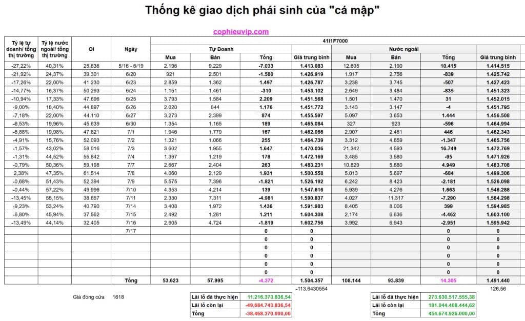 Bắt mạch chứng khoán ngày 17/7/2025: Đáo hạn phái sinh có gì đáng sợ?