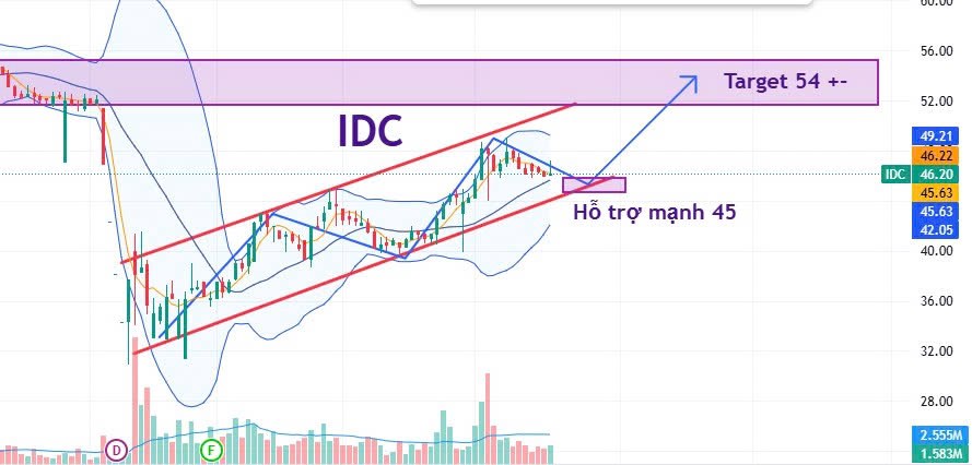 IDC: Hưởng lợi lớn từ chiến lược sáp nhập tỉnh – Bước ngoặt tái định vị tài sản khu công nghiệp