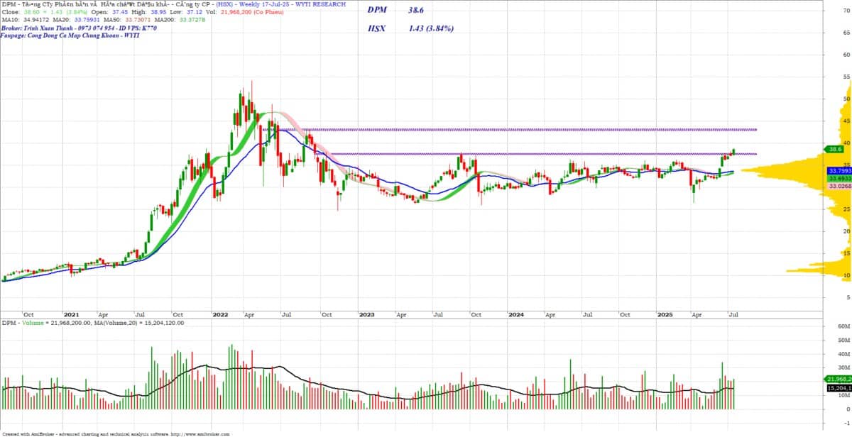 Top cổ phiếu đáng chú ý ngày 18/7