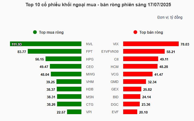 Vào Sóng BĐS Top 1 Siêu Cổ Tăng Nóng 30%
