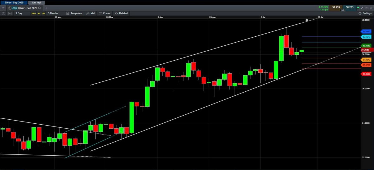 Mua gì khi vàng đã tăng giá?