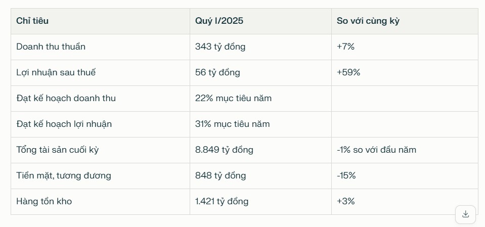 Báo cáo khuyến nghị đầu tư cổ phiếu CEO Group (Mã: CEO)