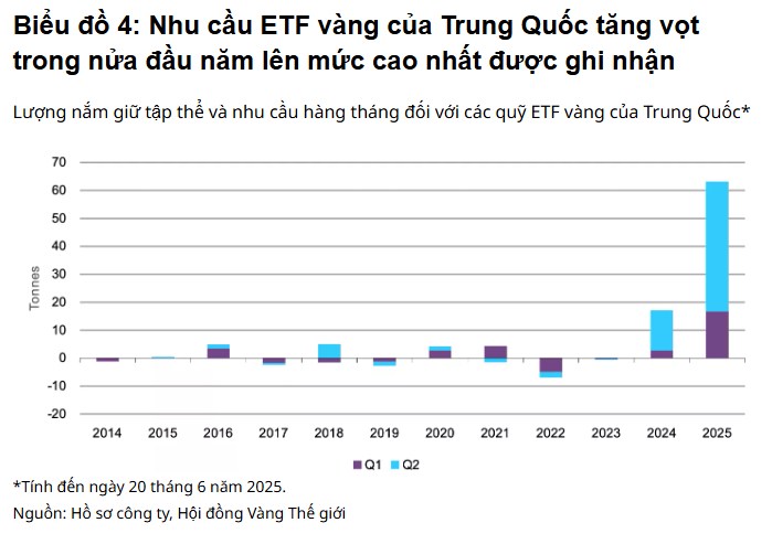 Trung Quốc đẩy mạnh gom vàng: Báo hiệu chuẩn bị cho biến động lớn?