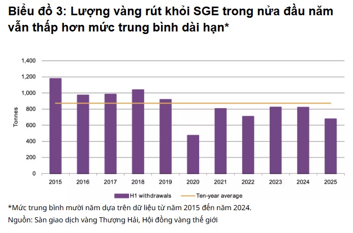 Trung Quốc đẩy mạnh gom vàng: Báo hiệu chuẩn bị cho biến động lớn?