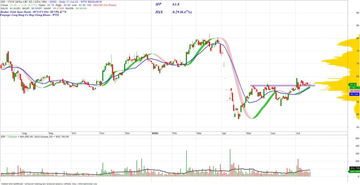 Top cổ phiếu đáng chú ý ngày 18/7