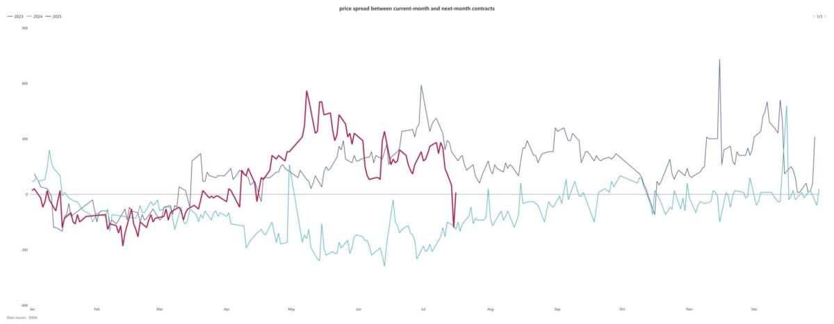 Giá đồng tăng mạnh: Liệu còn cơ hội cho nhà đầu tư trong nửa cuối năm?