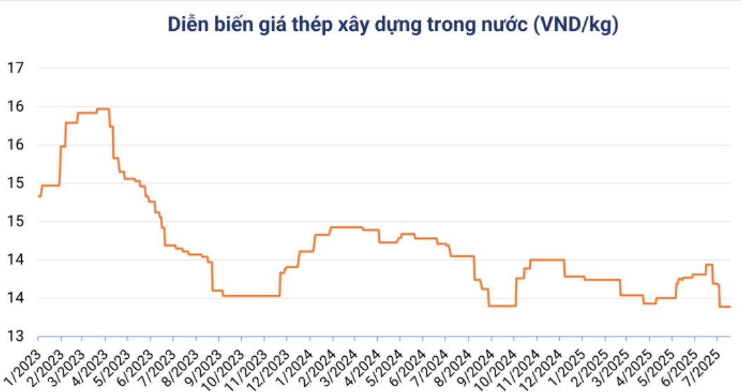 Hòa Phát (HPG) - Cơ hội Đầu tư không thể bỏ lỡ!