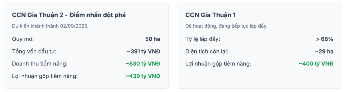 TICCO Tiền Giang - Ông lớn ngành xây dựng miền Tây