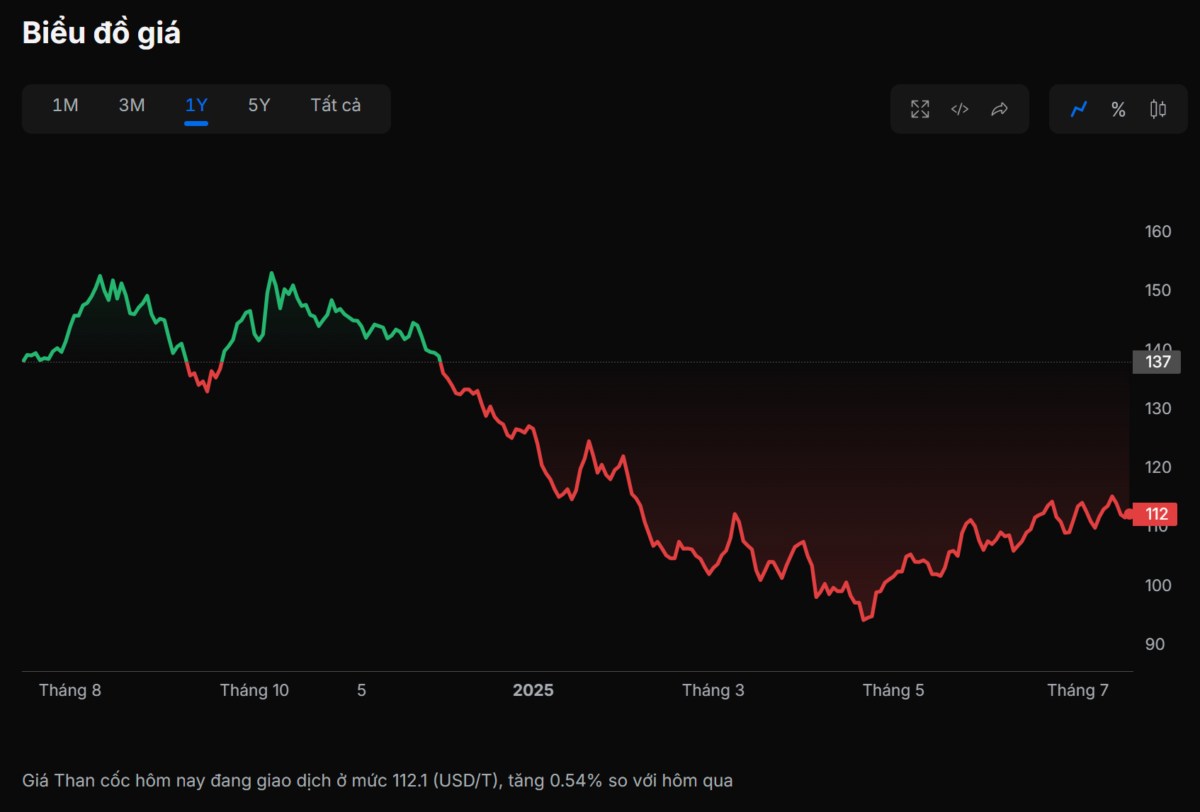 Hòa Phát (HPG) - Cơ hội Đầu tư không thể bỏ lỡ!