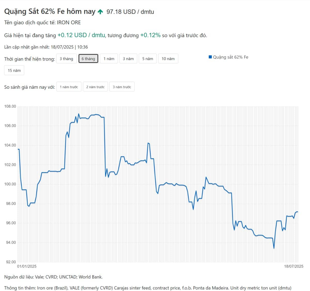 Hòa Phát (HPG) - Cơ hội Đầu tư không thể bỏ lỡ!