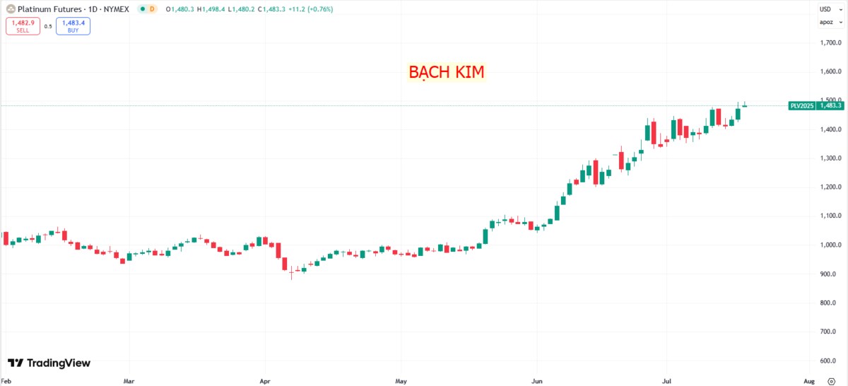 Tổng thống Trump mở rộng đầu tư hưu trí sang Bitcoin và vàng: Bước ngoặt chính sách tài chính Mỹ?