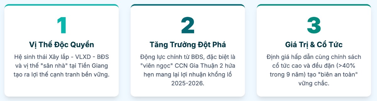 TICCO Tiền Giang - Ông lớn ngành xây dựng miền Tây
