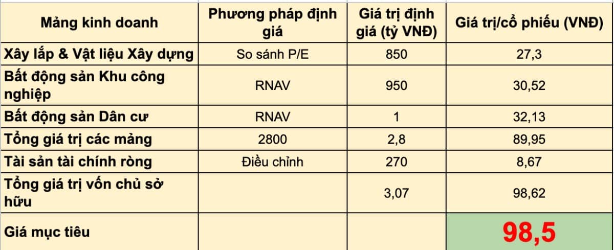 TICCO Tiền Giang - Ông lớn ngành xây dựng miền Tây