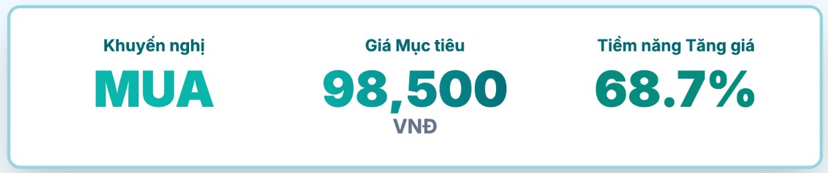 TICCO Tiền Giang - Ông lớn ngành xây dựng miền Tây