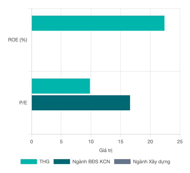 TICCO Tiền Giang - Ông lớn ngành xây dựng miền Tây