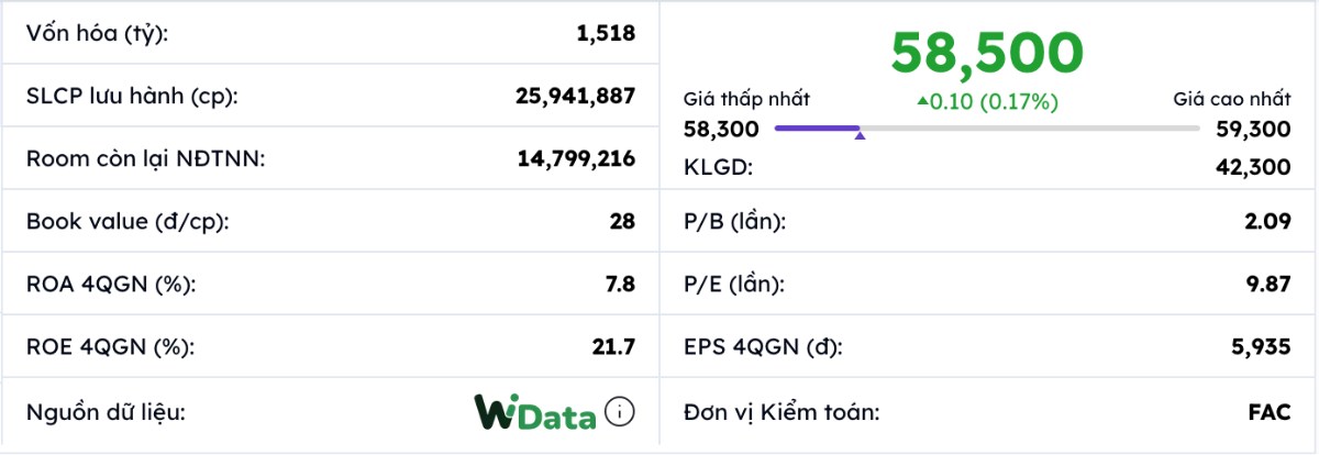 TICCO Tiền Giang - Ông lớn ngành xây dựng miền Tây