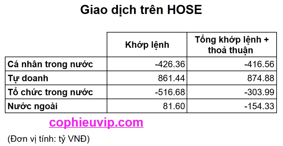 Bắt mạch chứng khoán ngày 18/7/2025: Chinh phục 1500