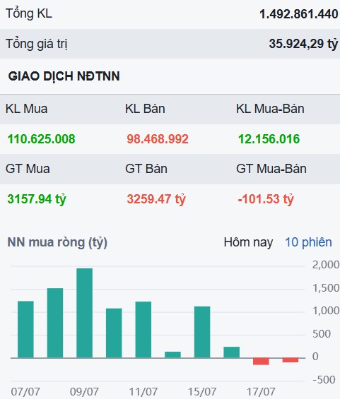 Bắt đầu phân hóa và khó đầu tư - Xuất hiện một số cơ hội tương tự MSN