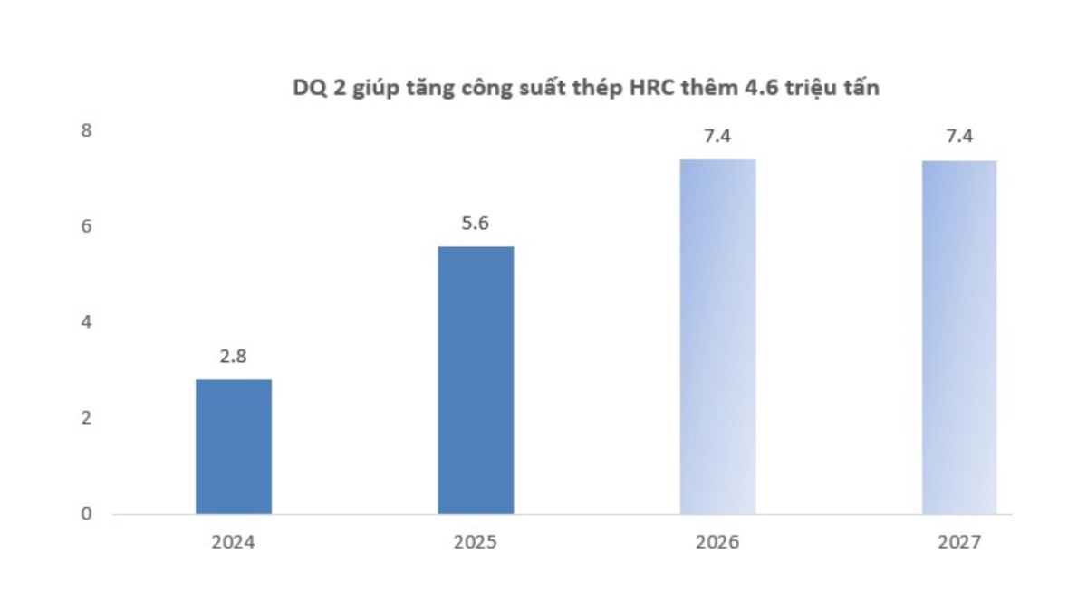 Hòa Phát (HPG) - Cơ hội Đầu tư không thể bỏ lỡ!