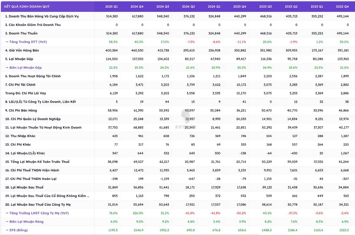 TICCO Tiền Giang - Ông lớn ngành xây dựng miền Tây