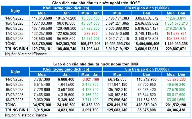 Top 3 Siêu Cổ Phiếu Kéo Vượt 1500 Tuần Sau - Bước Vào Siêu Sóng