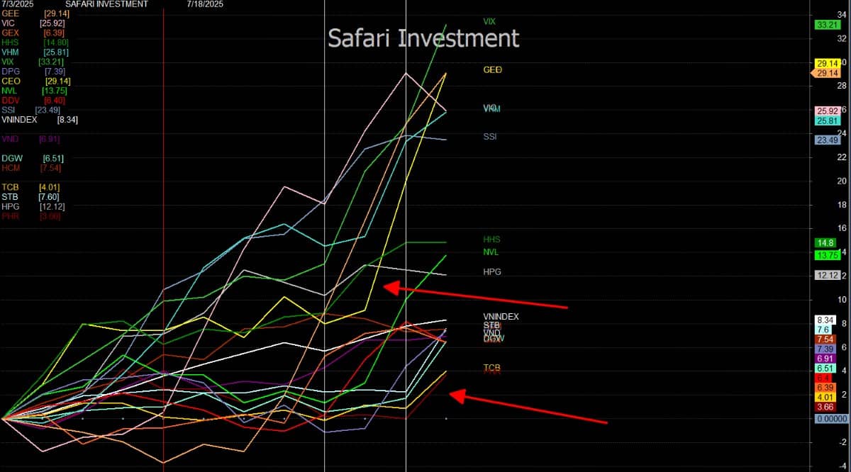 Top 5 cổ phiếu bùng nổ mạnh - Tăng vượt đỉnh lịch sử