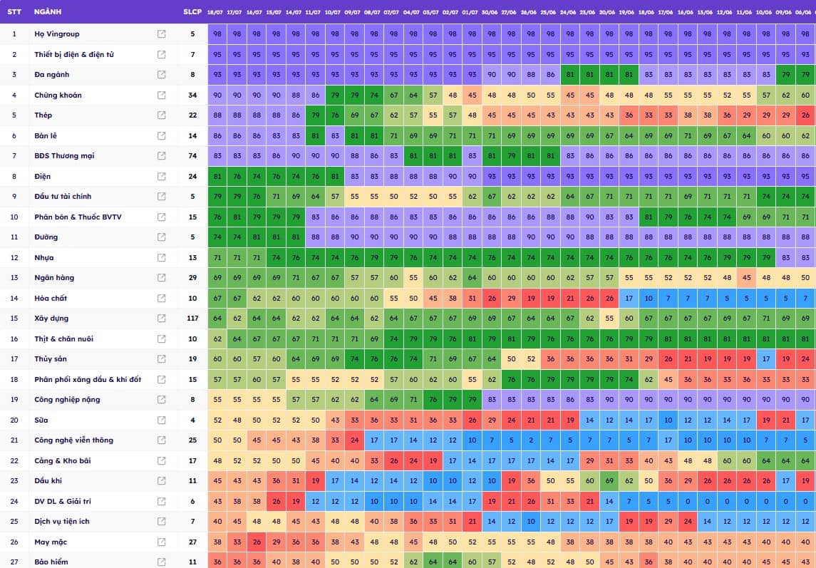 Top 5 cổ phiếu bùng nổ mạnh - Tăng vượt đỉnh lịch sử