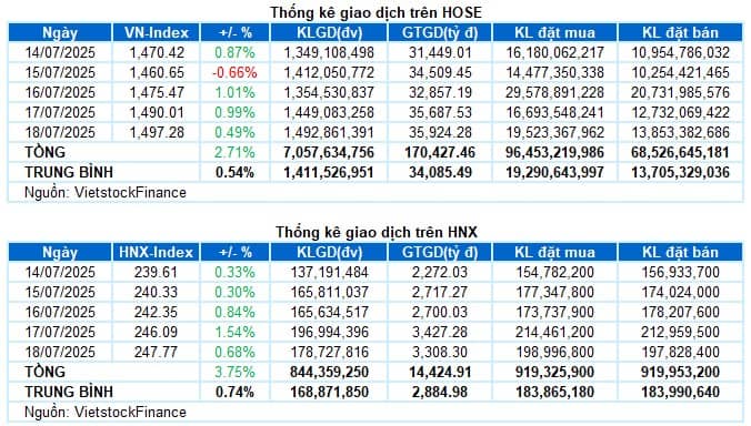 Top 3 Siêu Cổ Phiếu Kéo Vượt 1500 Tuần Sau - Bước Vào Siêu Sóng