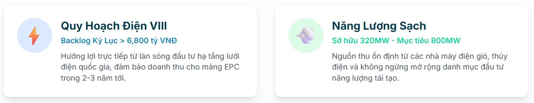 Phân tích chuyên sâu cổ phiếu PC1