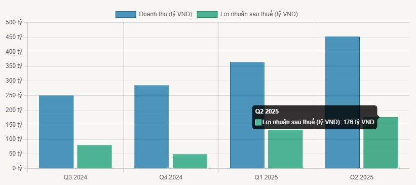 Báo cáo phân tích chuyên sâu cổ phiếu CTS: Tự doanh vượt trội