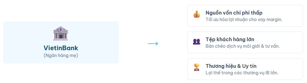 Báo cáo phân tích chuyên sâu cổ phiếu CTS: Tự doanh vượt trội