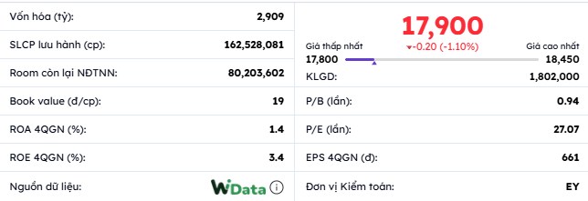 Phân tích chuyên sâu cố phiếu AGG - Gió đông quý 3/2025
