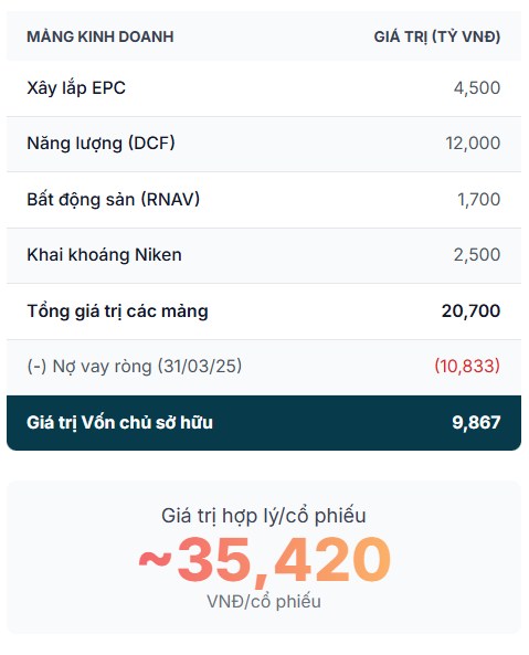 Phân tích chuyên sâu cổ phiếu PC1